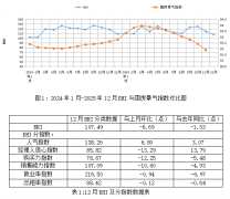 商务部分《关于实施绿色消费推前进履的通知》