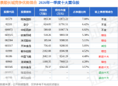  该股为物联网、、LED、拆修粉饰、进口博 